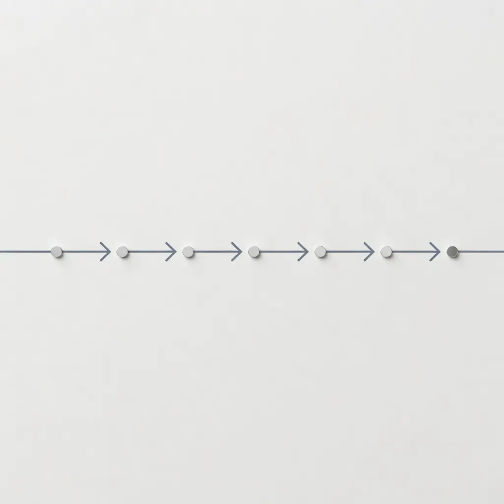 A horizontal timeline showing the stages of a government gambling policy consultation process from draft publication through stakeholder responses to final implementation